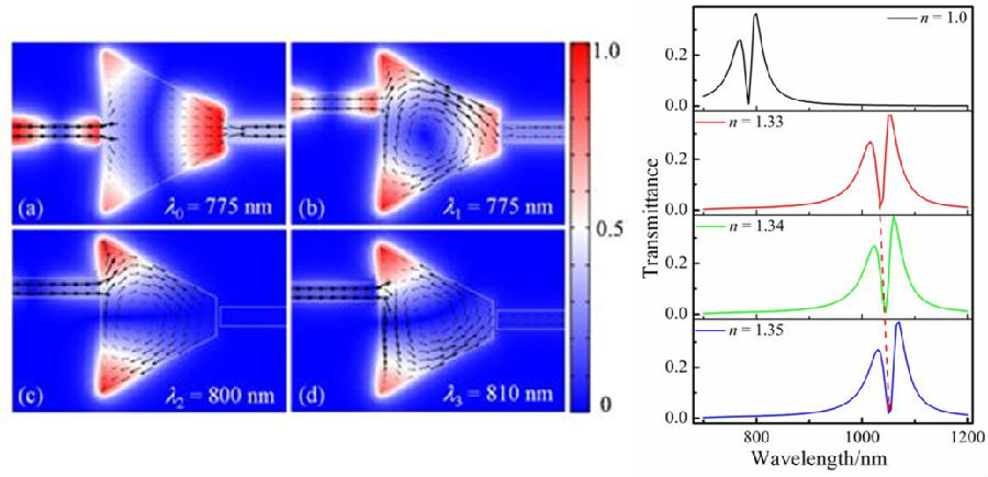我院周金力同学在美国物理联合会学术期刊《AIP Advances》上发表SCI学术论文.png